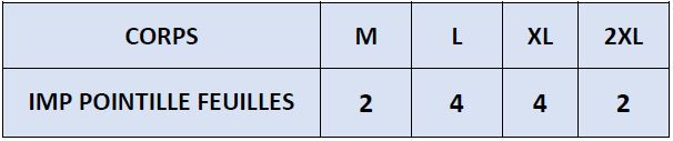 La répartition des tailles de SIRGO T sera rapidement en ligne mais reste disponible sur demande.